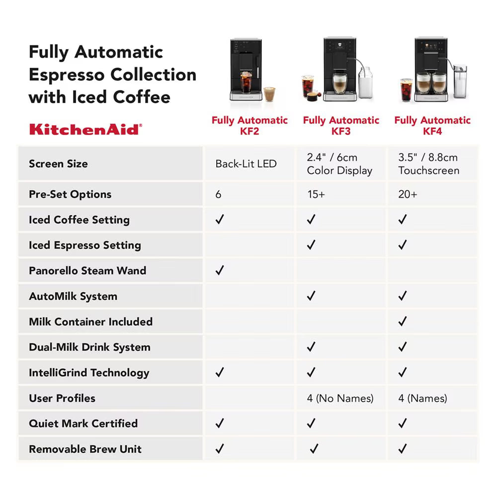 KitchenAid - KF4 - Fully Automatic Espresso Machine